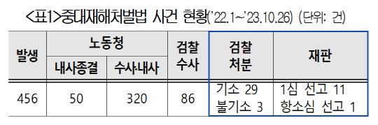 대한상공회의소 제공